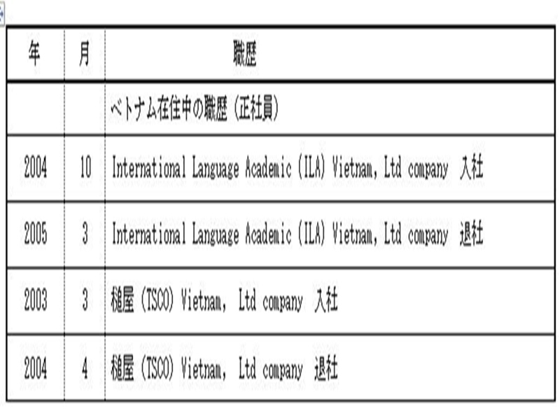 Bản mẫu CV tiếng Nhật - có trong tay hạ gục mọi nhà tuyển dụng - Ảnh 5 Bản mẫu CV tiếng Nhật - có trong tay hạ gục mọi nhà tuyển dụng - Ảnh 5