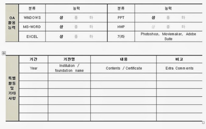Cách viết CV tiếng Hàn cực chuẩn, chuyên nghiệp - Ảnh 4