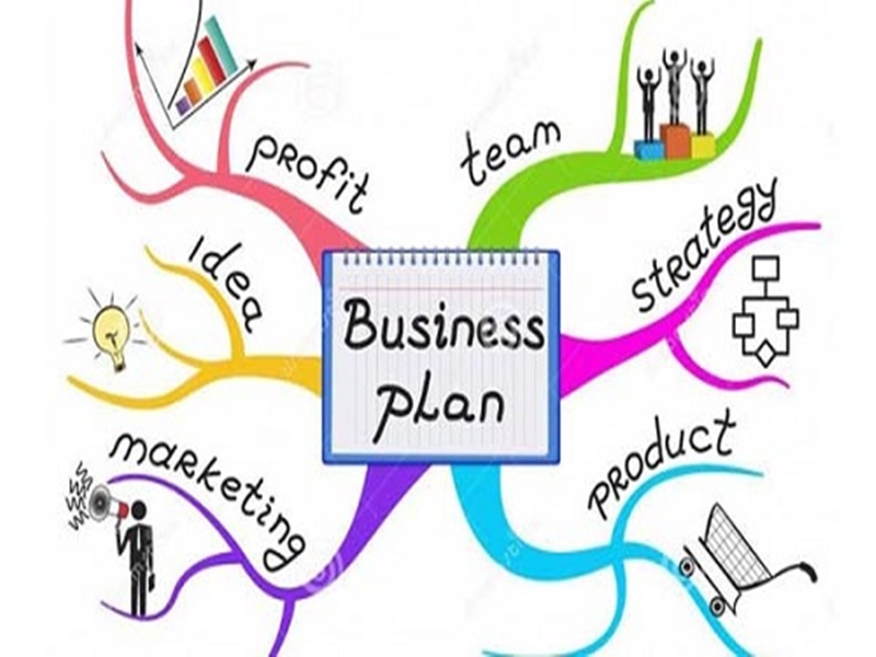 Kế hoạch kinh doanh là gì và sự thành bại của doanh nghiệp? - Ảnh 2