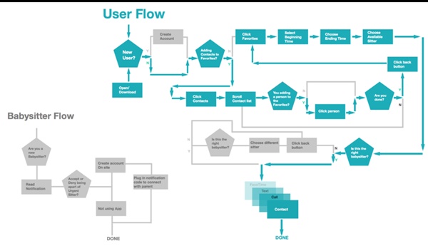 Flow chart là gì? Lợi ích của việc sử dụng flow chart trong công việc - Ảnh 1