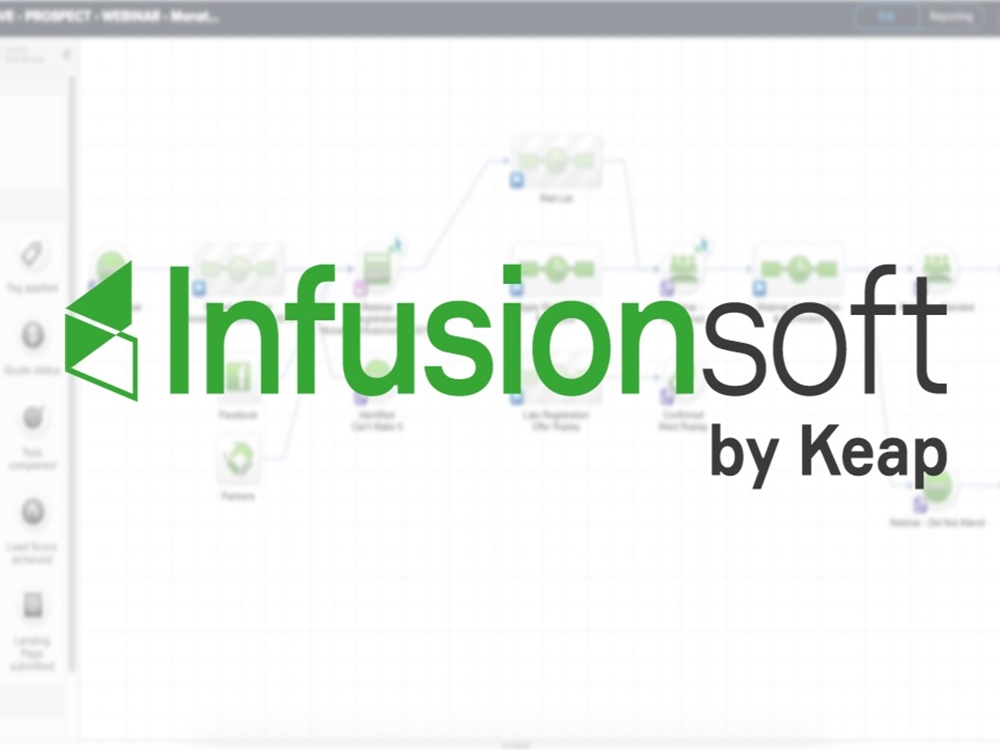 Infusionsoft là gì? Các tính năng nổi bật của phần mềm Infusionsoft
