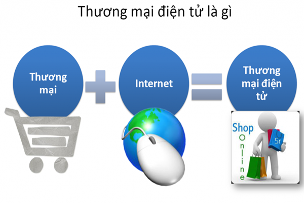 2022 Nền tảng thương mại điện tử phổ biến nhất tại Việt Nam - Ảnh 1