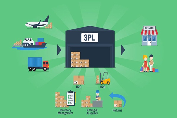 3pl là gì? Chiến lược 3pl trong Logistics doanh nghiệp tại Việt Nam - Ảnh 1
