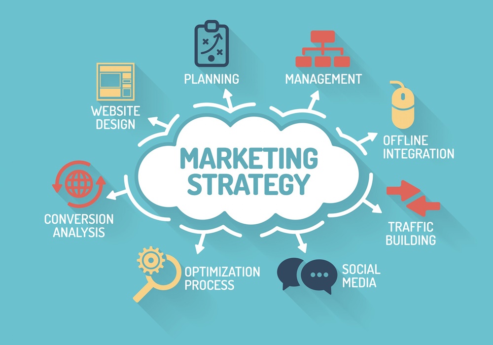 Marketing strategy là gì? Tổng quan các vấn đề của Marketing strategy