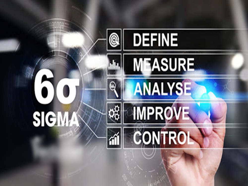 6 sigma là gì? Vai trò và hiệu quả mô hình lean 6 sigma tích hợp
