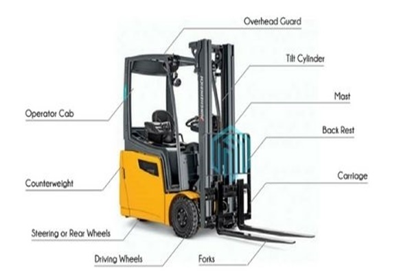 Forklift là gì? Cấu tạo và cách thức hoạt động của forklift - Ảnh 2