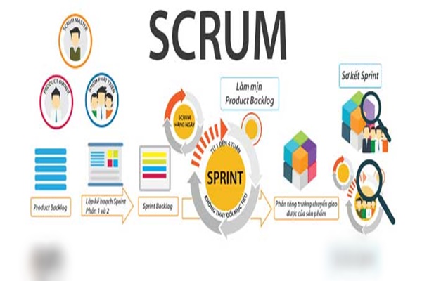 Scrum là gì? Những thông tin cần nắm rõ về scrum - Ảnh 3