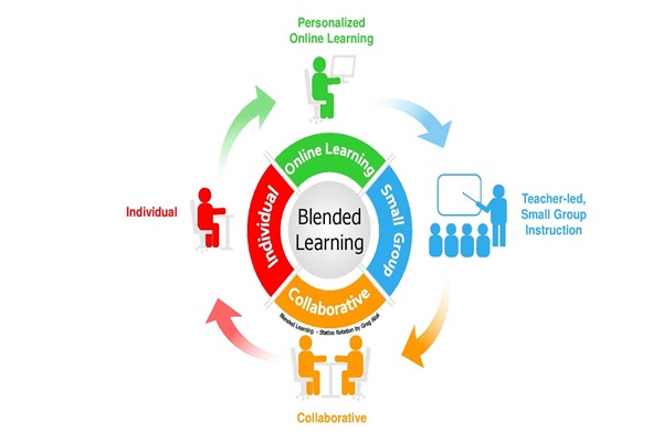 Blended learning là gì? Lợi ịch của phương pháp học tập thời 4.0 - Ảnh 1