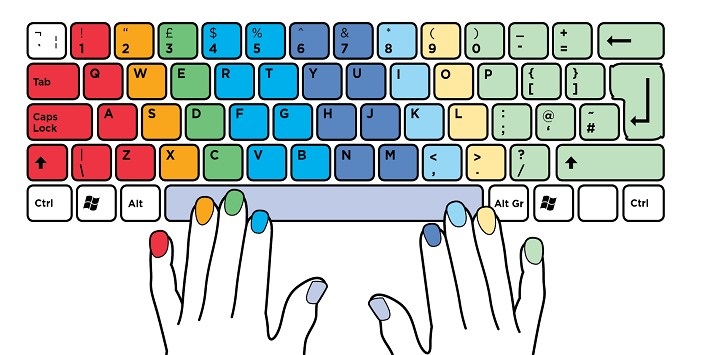 Cách gõ bàn phím bằng 10 đầu ngón tay