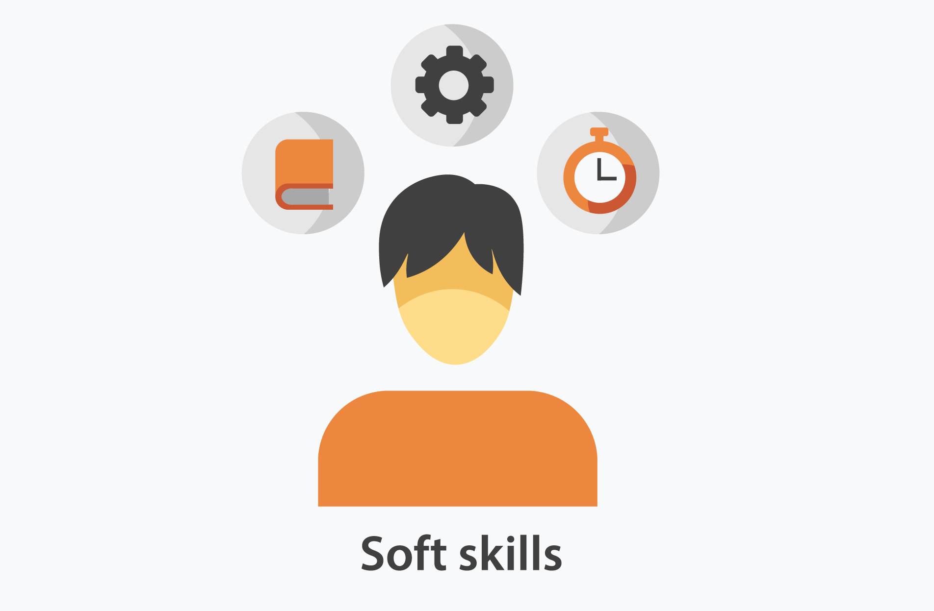 Soft skills là gì? Tìm hiểu về yếu tố giúp tạo nên một nhân viên hoàn hảo