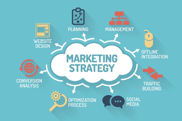 Chiến lược marketing là gì? Các chiến lược marketing cơ bản - Ảnh 3