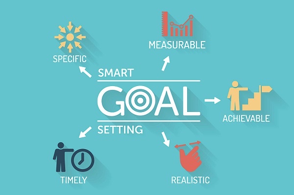 Smart Goals là gì? Nguyên tắc định hướng mục tiêu hiệu quả - Ảnh 3