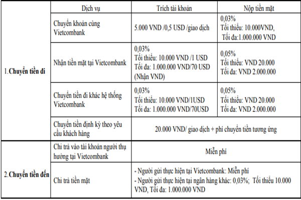 [Hướng dẫn] Cách chuyển khoản Vietcombank đơn giản nhất - Ảnh 3