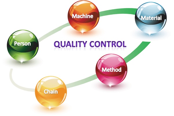 Kiểm soát chất lượng là gì và các quy trình kiểm soát ra sao? - Ảnh 1