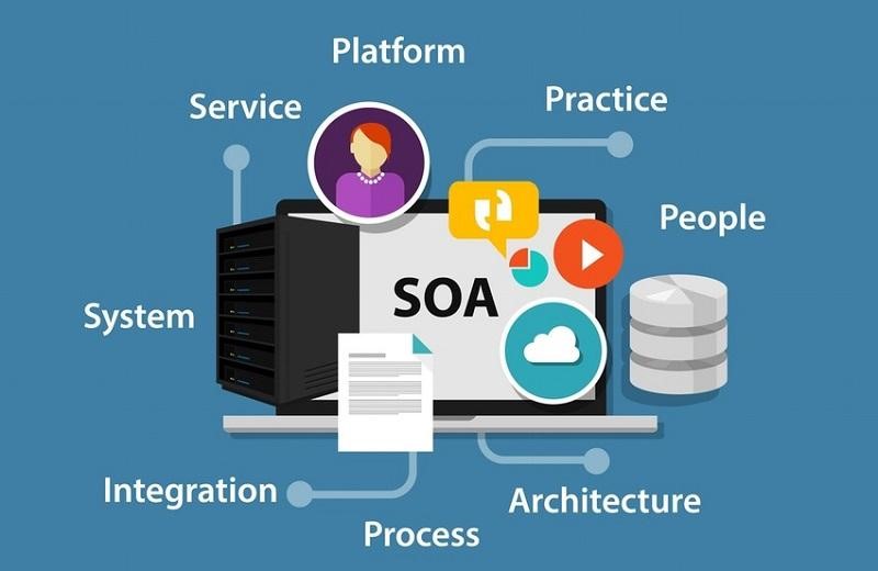 Khái niệm SOA là gì? Quy trình kiểm thử với mô hình SOA - Ảnh 3
