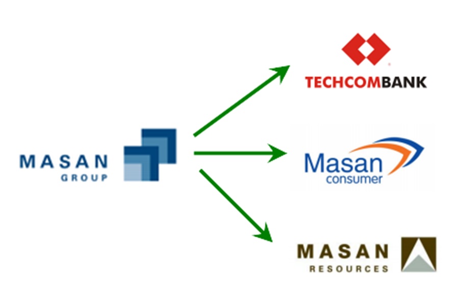 [Giới thiệu Masan Group] Quá trình hình thành và phát triển của Masan - Ảnh 1