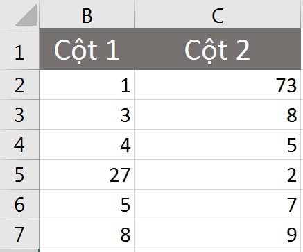 Đánh giá năng suất (hàm PRODUCT) trong Excel cho nhân viên văn phòng 2022 - Hình 2