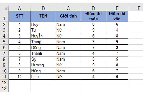 lệnh lọc trong excel
