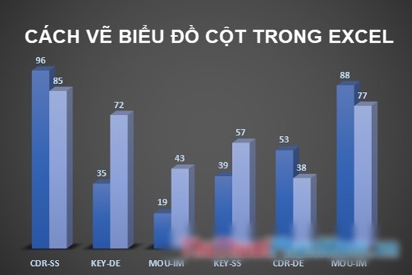 Biểu đồ cột Excel: Với tính năng biểu đồ cột trên Excel, bạn có thể tạo ra những hình ảnh trực quan và rõ ràng để giúp bạn trình bày và phân tích dữ liệu một cách dễ dàng hơn. Tính năng này còn cho phép bạn cấu hình và tùy chỉnh biểu đồ của mình để đáp ứng các yêu cầu cụ thể của bạn.