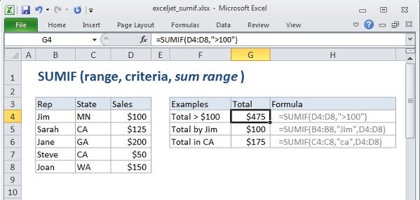 Hướng dẫn cách dùng hàm sumif trong excel chuẩn nhất - Ảnh 3