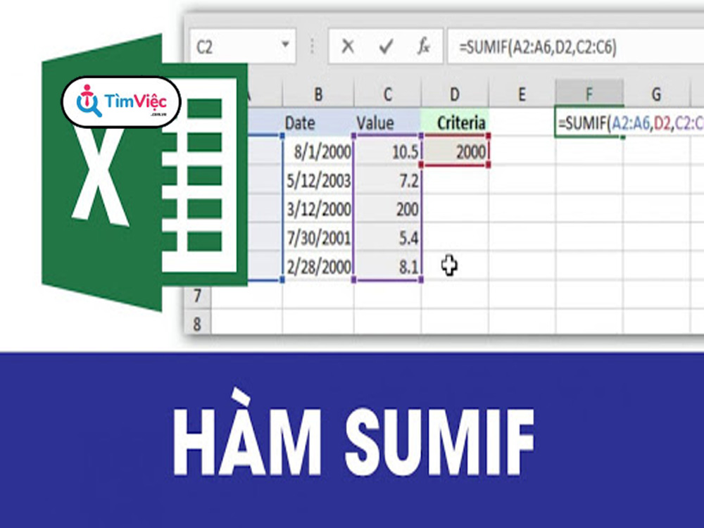 Hướng dẫn cách dùng hàm sumif trong excel chuẩn nhất