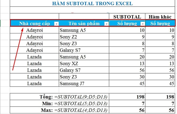 Hàm subtotal – Cách dùng hàm subtotal thay cho hàm sum trong excel - Ảnh 2