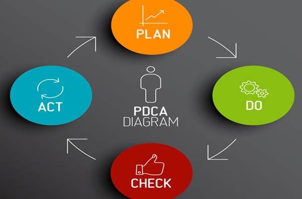 Chu trình PDCA là gì và sự khác biệt giữa PDCA với DMAIC trong quản lý - Ảnh 2