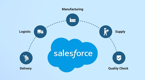 Salesforce là gì? Các tính năng ưu việt cần thiết cho mọi doanh nghiệp - Ảnh 1