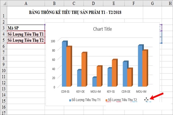 Excel không chỉ là một phần mềm tính toán số liệu mà còn hỗ trợ rất tốt cho việc vẽ biểu đồ. Hãy xem hình ảnh để biết cách vẽ biểu đồ cột trong Excel một cách dễ dàng và chuyên nghiệp.