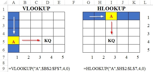 Cách sử dụng hàm Hlookup trong excel và cú pháp cụ thể - Ảnh 4