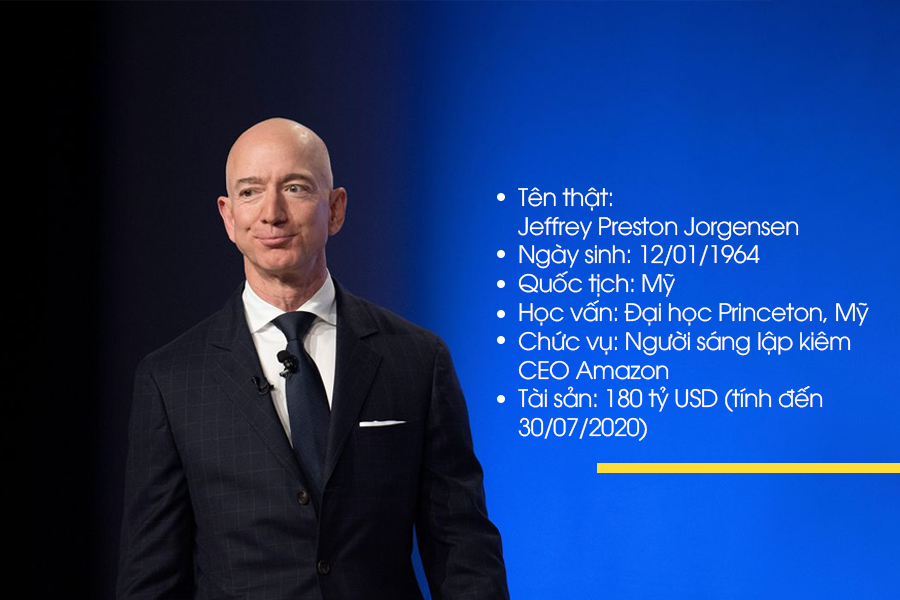 Jeff Bezos là ai - Tiểu sử và sự nghiệp