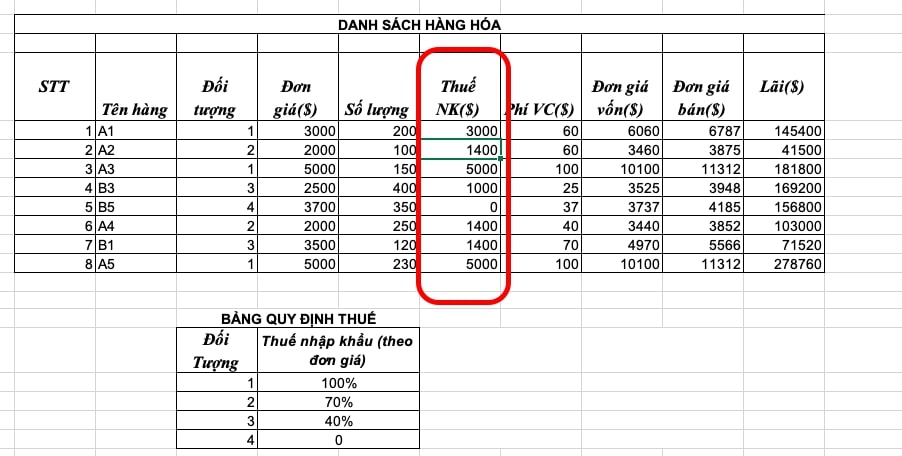 Cách sử dụng hàm vlookup trong excel và ví dụ cụ thể - Ảnh 3