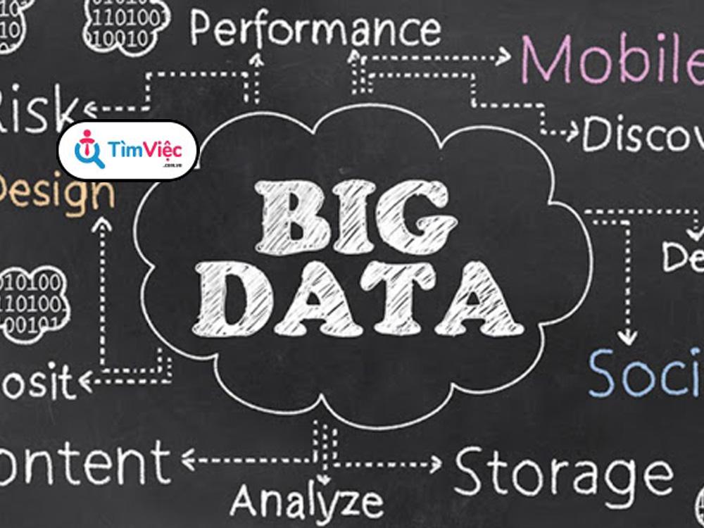 Big data là gì? Ứng dụng và cơ hội việc làm ngành dữ liệu lớn thời 4.0