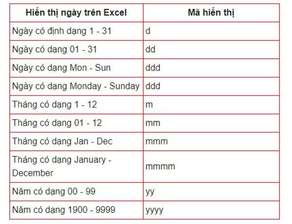 Hướng dẫn cách cài đặt định dạng ngày tháng trong Excel - Ảnh 4