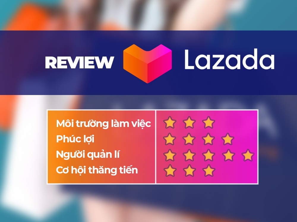 [Đánh giá] Lazada Việt Nam - Review cơ hội việc làm tại đây