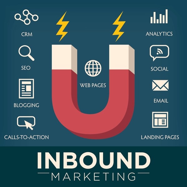 Inbound Marketing là gì? Những điều cần biết về Marketing hai chiều - Ảnh 1