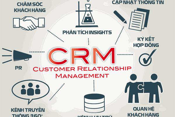CRM là gì? Lợi ích của CRM đối với doanh nghiệp - Ảnh 1 CRM là gì? Lợi ích của CRM đối với doanh nghiệp - Ảnh 1