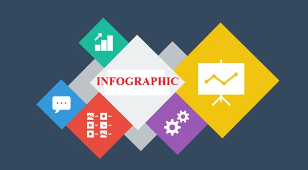 Tìm hiểu về infographic là gì? Cách sử dụng hiệu quả trong quảng cáo - Ảnh 3