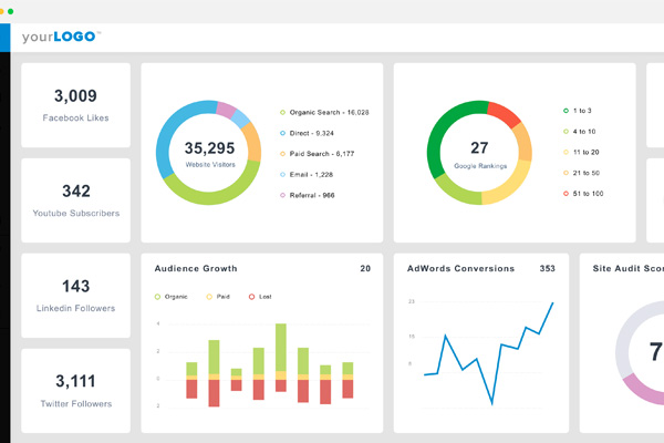 Dashboard là gì? Tại sao nên sử dụng hệ thống dashboard để nhận báo cáo - Ảnh 1