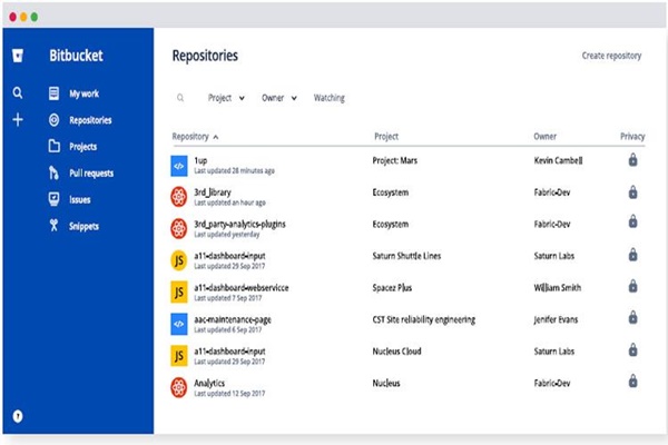 Bitbucket là gì? Tính năng ưu việt của công cụ này trong lĩnh vực IT - Ảnh 3