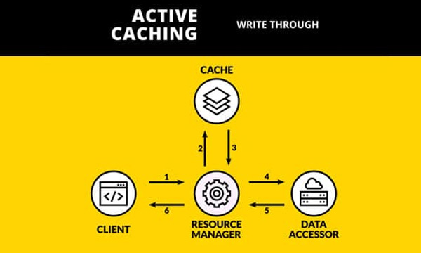 Cache là gì? Cách xóa bộ nhớ đếm ứng dụng cache trên mọi trình duyệt - Ảnh 1