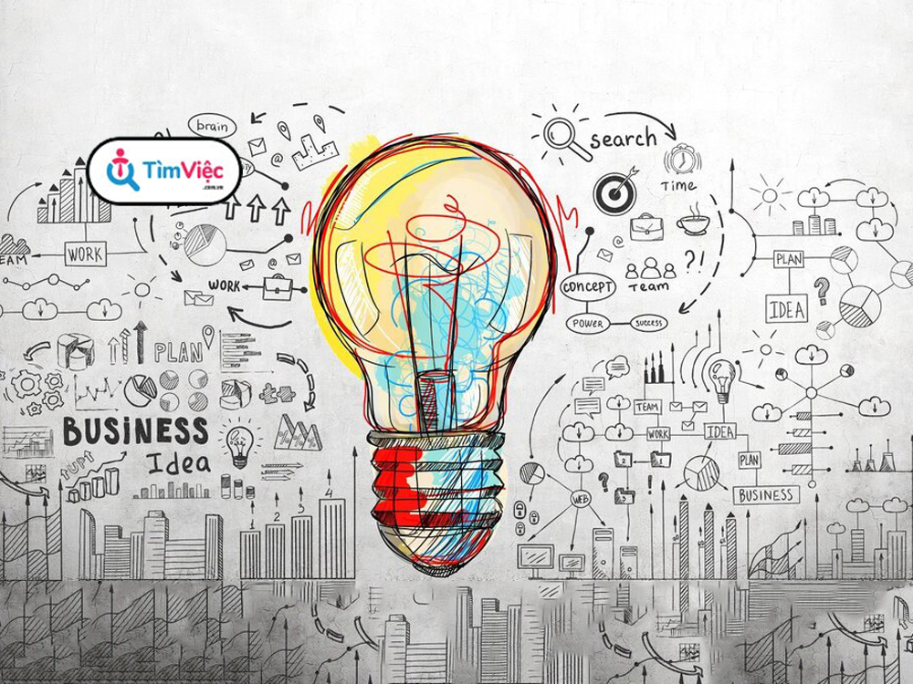 Innovation là gì? Tầm quan trọng của đổi mới sáng tạo trong Marketing