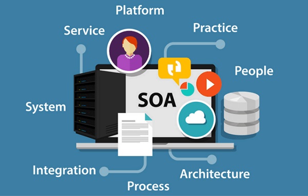 Khái niệm SOA là gì? Quy trình kiểm thử với mô hình SOA - Ảnh 1