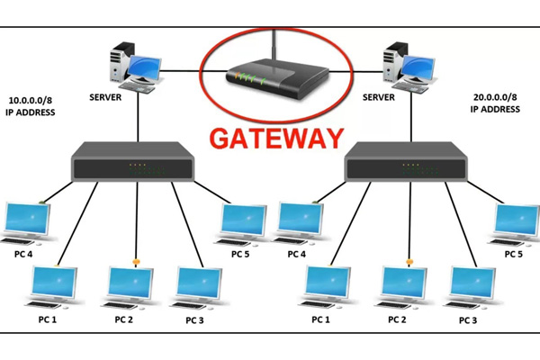Gateway là gì?  Cách kiểm tra tín hiệu cổng nhanh chóng - Ảnh 1