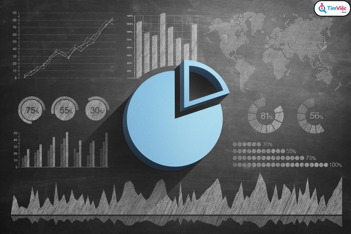 Thị phần là gì? Mô hình BCG trong thị phần