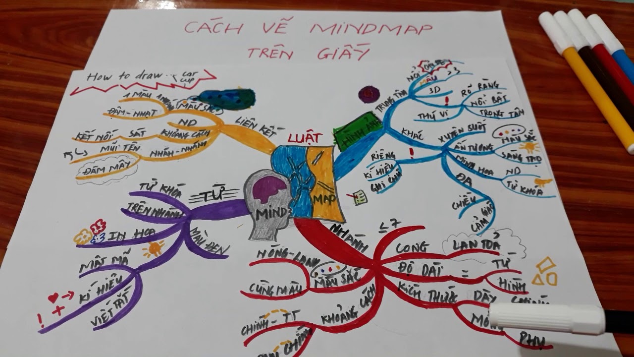 Làm thế nào để thành công trong quản lý thời gian và công việc? Sơ đồ tư duy chính là câu trả lời. Hãy xem những sơ đồ tư duy về quản lý thời gian, ưu tiên công việc, tạo động lực và làm việc hiệu quả nhất để đạt được mục tiêu của mình.