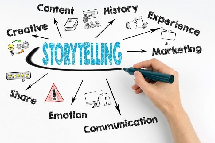 Storytelling là gì? Cách viết Storytelling thu hút khách hàng - Ảnh 4