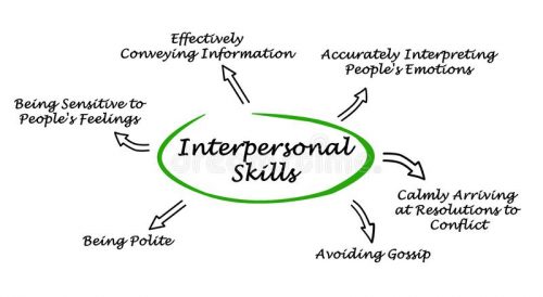 Interpersonal skills là gì? Những kĩ năng mềm cá nhân cần phải có nếu muốn thành công - Ảnh 2