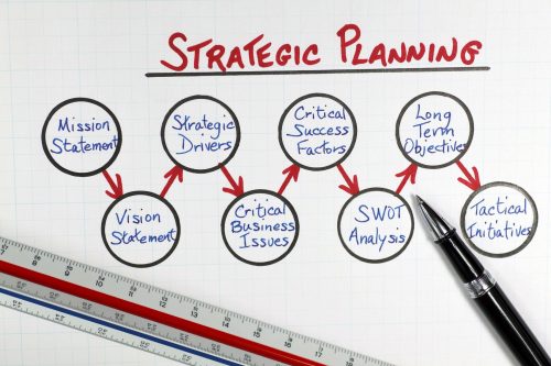 Strategic planning là gì? 5 bước để viết chiến lược kinh doanh - Ảnh 3