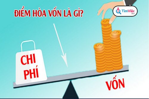 Điểm hòa vốn là gì? Cách tính điểm hòa vốn trong kinh doanh - Ảnh 1